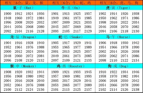 1948年生肖|十二生肖年份对照表 十二生肖属相年份